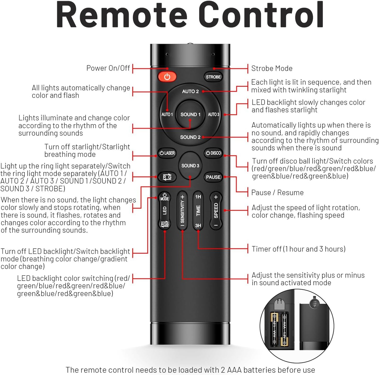Party Lights DJ Disco Light Disco Ball Lights with Star Projector Sound Activated Strobe for Parties, Bar, Birthday, Wedding, DJ, Pub, Holiday, Event Live Show, Christmas, Living Room, Decorations