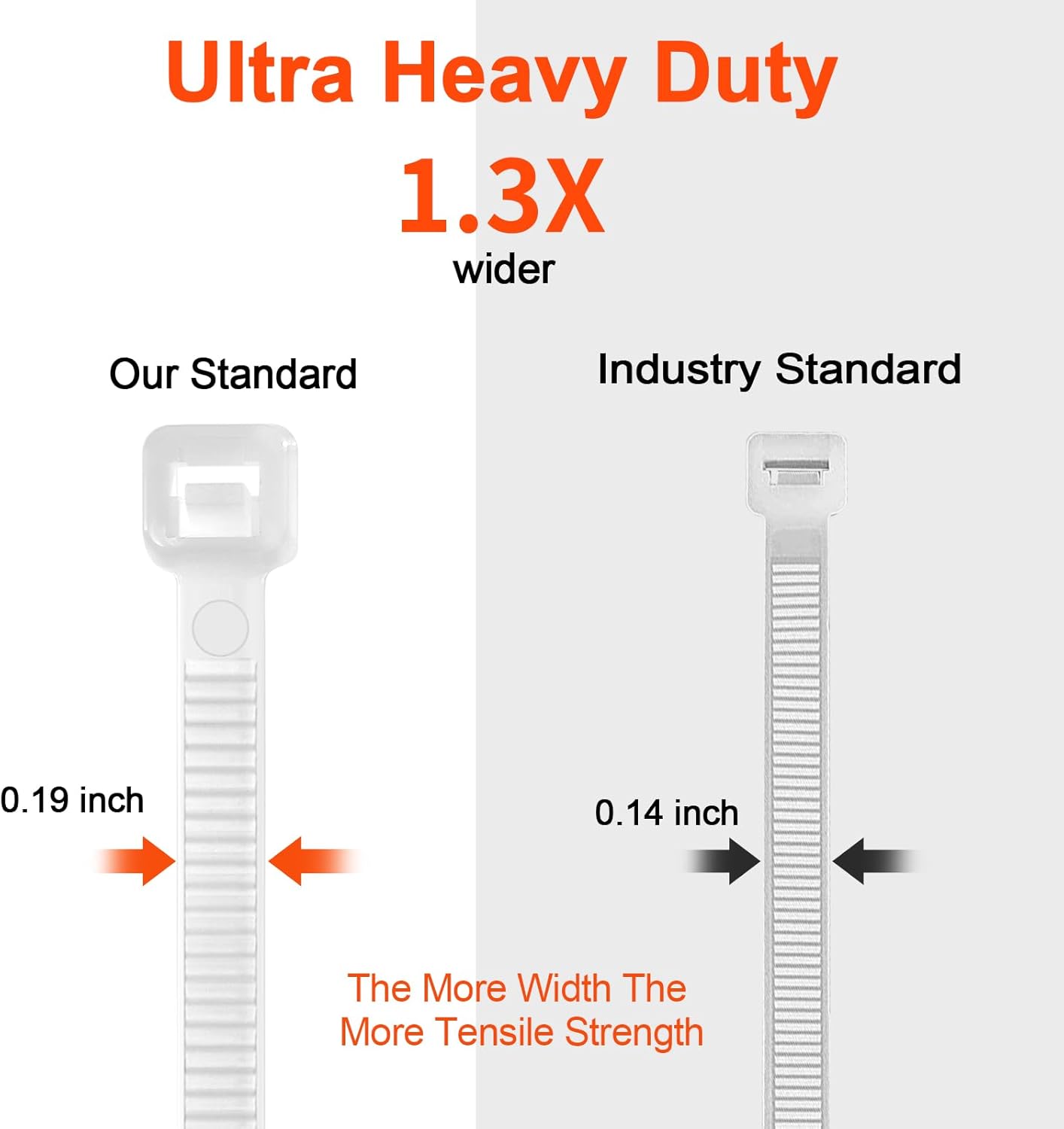 12 Inch White Zip Ties Double Sided Toothed,120 LBS Tensile Strength Heavy Duty Cable Wire Ties With Self-Locking Adjustable More Durable Nylon Tie Wraps for Indoor Outdoor（100 Pack）