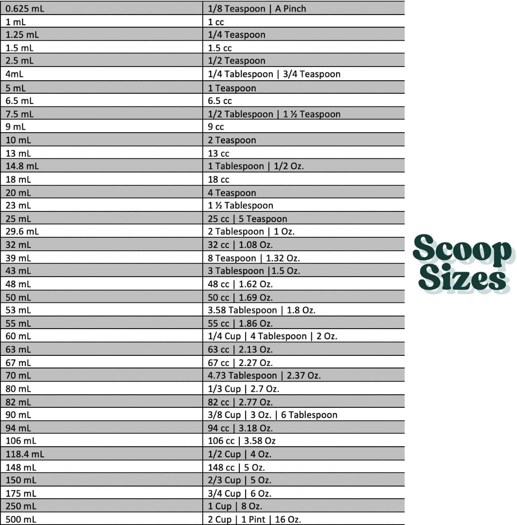 2 Cup (1 Pint | 16 Oz. | 500 mL) Scoop for Measuring Coffee, Pet Food, Grains, Protein, Spices and Other Dry Goods (Pack of 25)