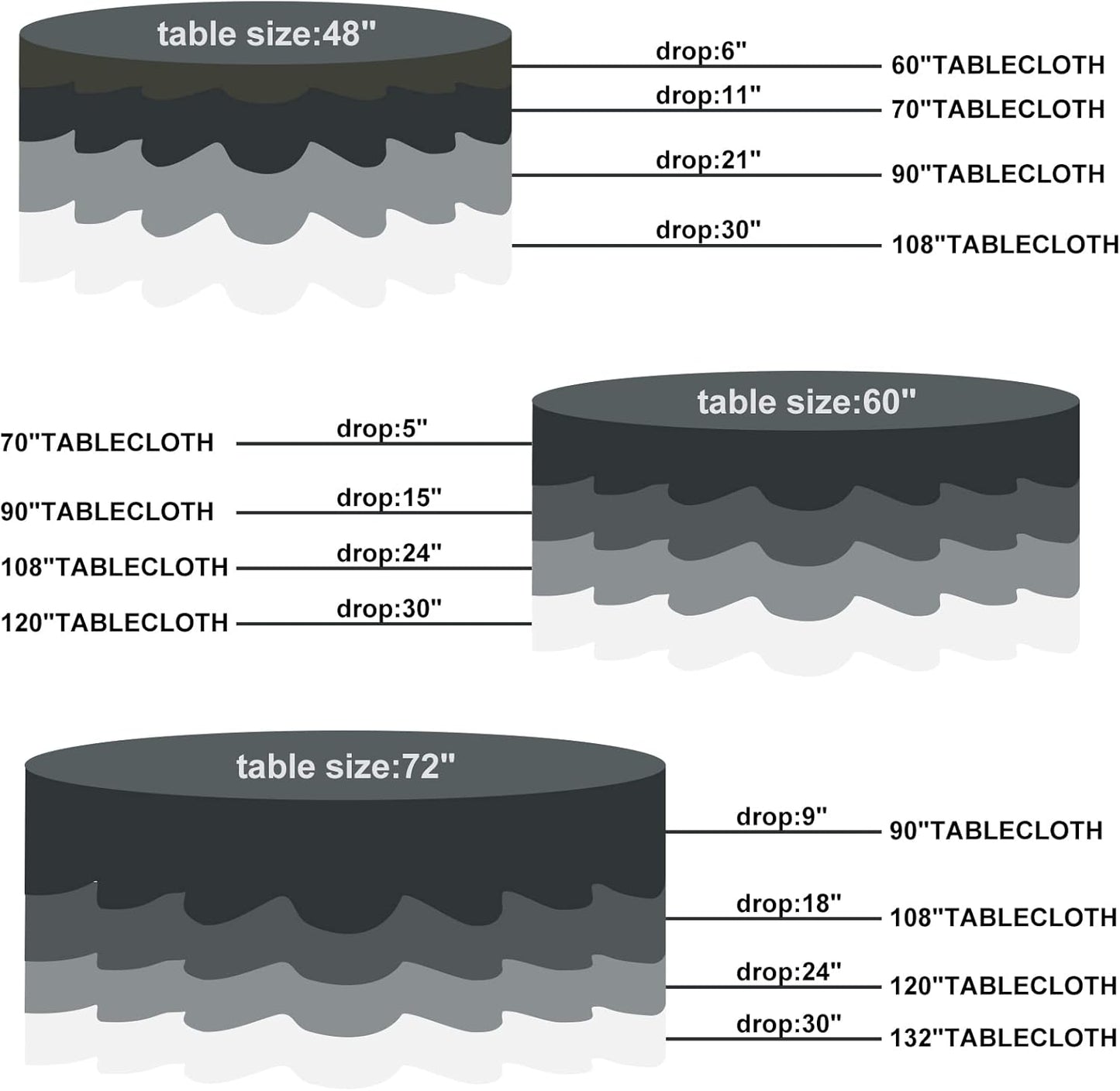 60 inch Round Tablecloth Washable Polyester Table Cloth Decorative Table Cover for Wedding Party Dining Banquet（60 inch,Black）
