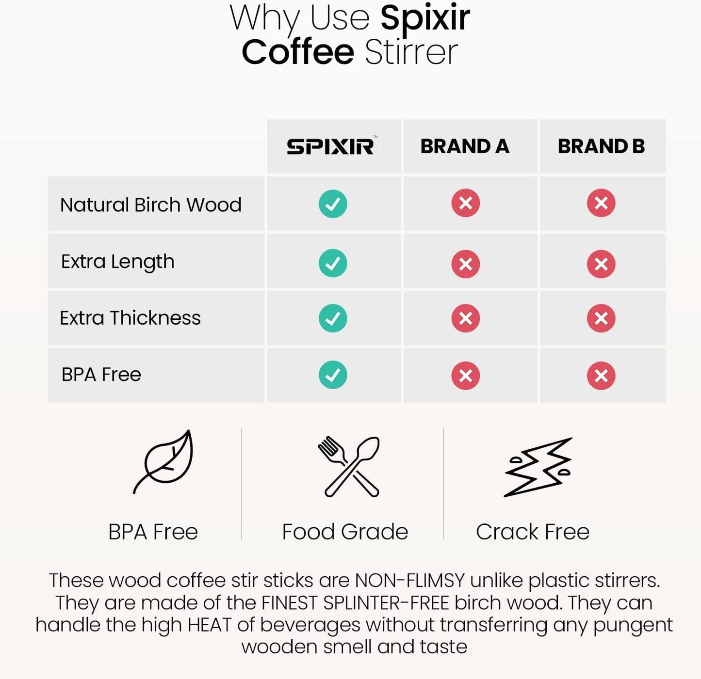 Wooden Stir Sticks, 5.5-inch Large Birchwood Stirrers, 1000 Disposable Swizzle Sticks for Coffee & Drinks