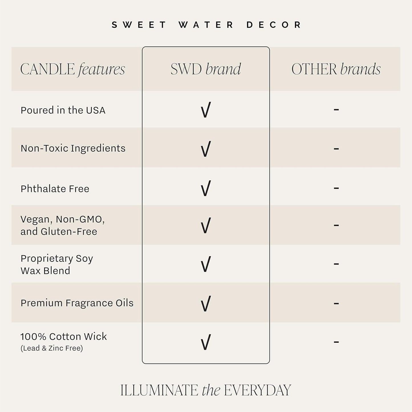 Sweet Water Decor Cozy Season Candle - Woods, Warm Spice, and Citrus Autumn Scented Soy Candles for Home - 9oz Clear Jar, 40 Hour Burn Time, Made in The USA