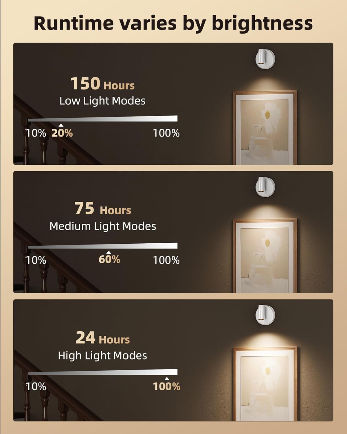 EZVALO Spot Lights Indoor,5500mAh Rechargeable Plants Spotlights with Remote,Wireless Mini Art Accent Spot Lights with Timer＆Dimmable, 3CCT, Uplights Indoor for Plants,Display,Artwork(4Pack-White)