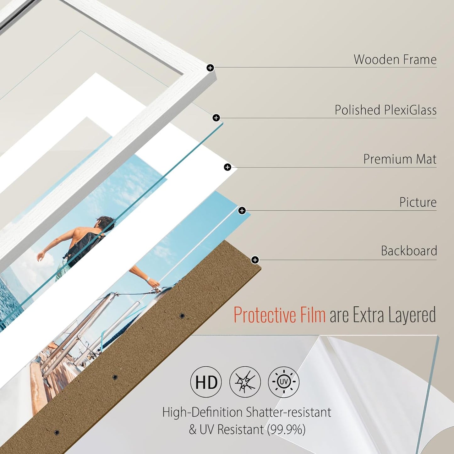 VCK 20x30 Poster Frame White - 5 Pack, Solid Wood Picture Frame | Matted to 16x24 or 20x30 without Mat | Textured Exclusive | Wall Mounting Hanging