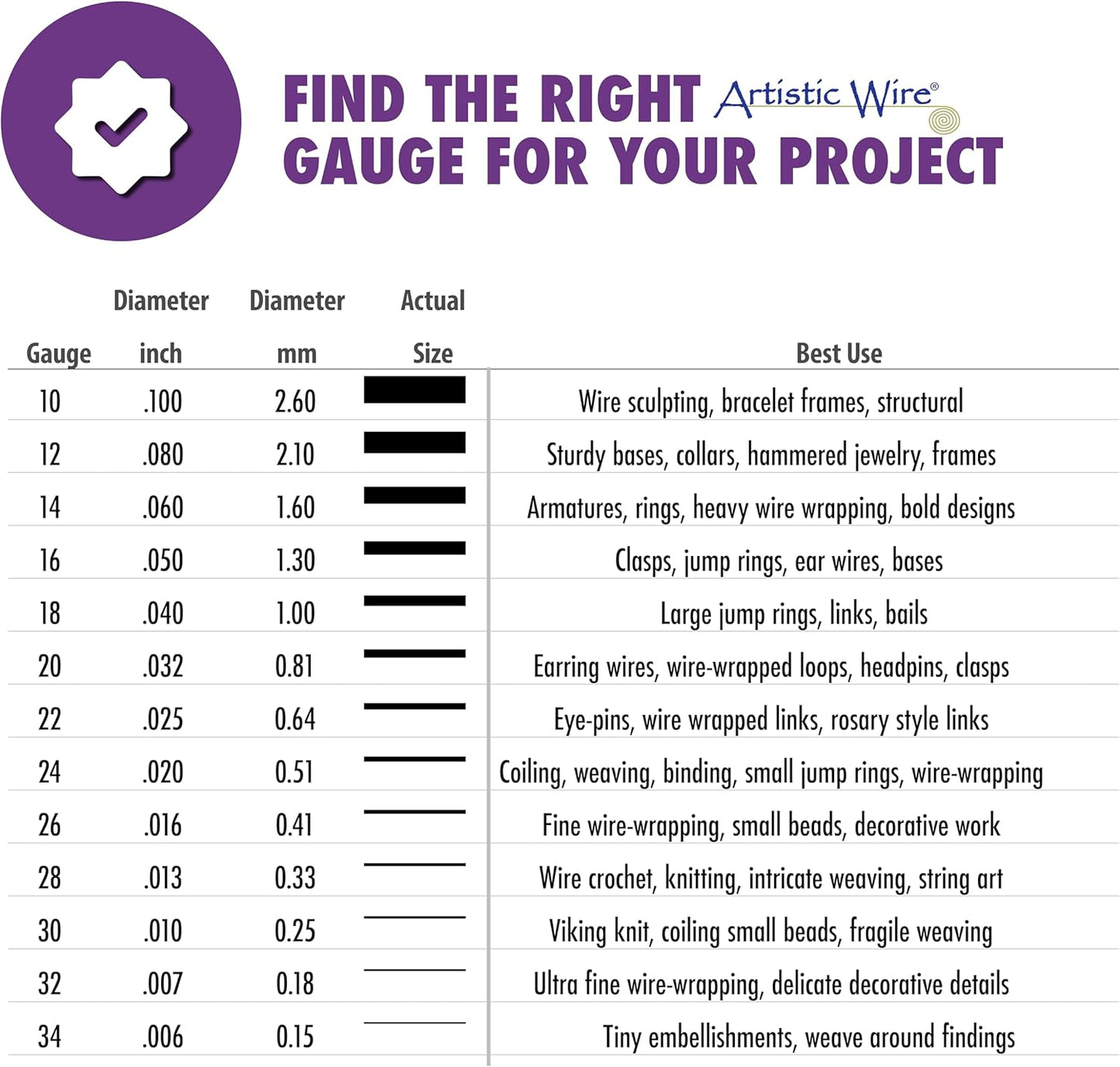 Artistic Wire, 32 Gauge Tarnish Resistant Tinned Copper Craft Wire, 100 yd